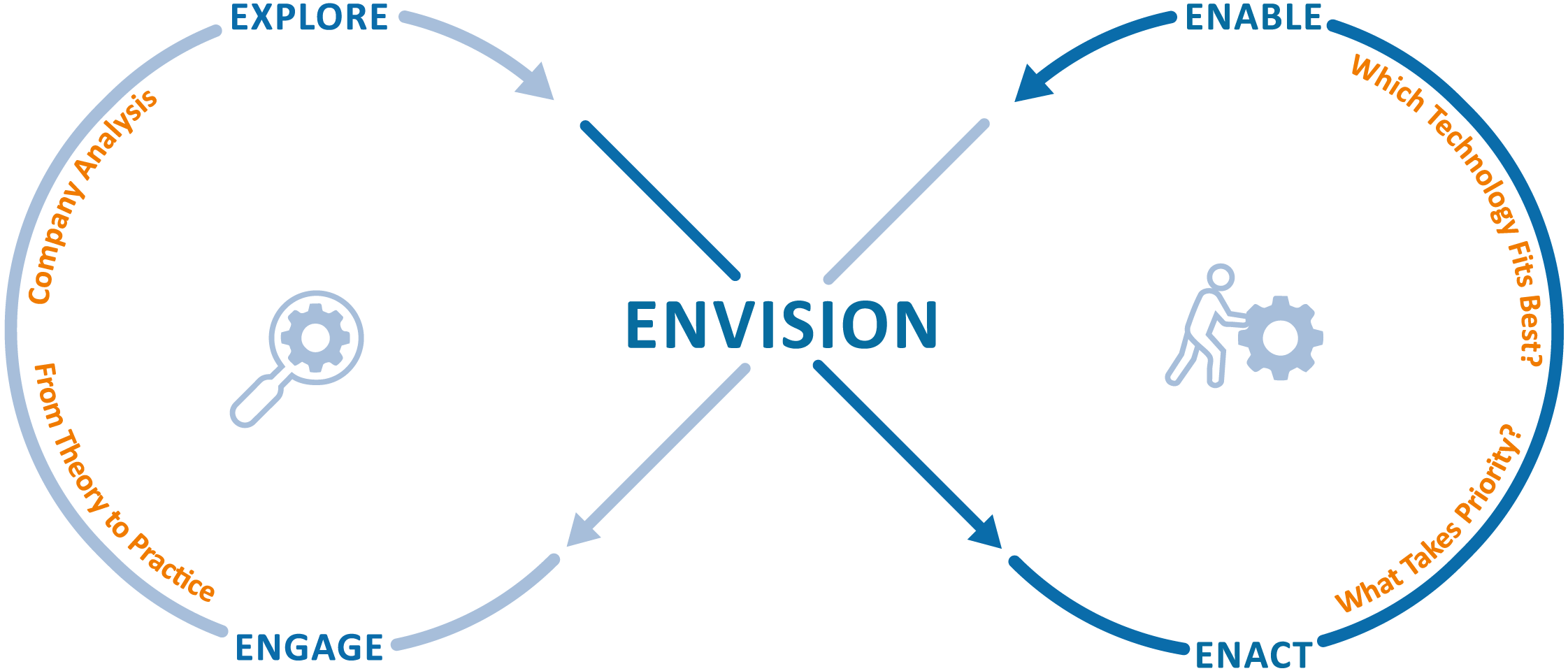 Methodology